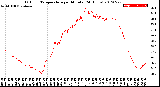 Milwaukee Weather Outdoor Temperature<br>per Minute<br>(24 Hours)