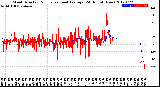 Milwaukee Weather Wind Direction<br>Normalized and Average<br>(24 Hours) (New)