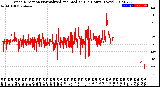 Milwaukee Weather Wind Direction<br>Normalized and Median<br>(24 Hours) (New)