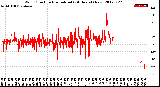 Milwaukee Weather Wind Direction<br>Normalized<br>(24 Hours) (New)