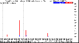 Milwaukee Weather Wind Speed<br>Actual and 10 Minute<br>Average<br>(24 Hours) (New)