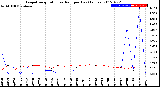 Milwaukee Weather Evapotranspiration<br>vs Rain per Day<br>(Inches)