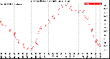 Milwaukee Weather Heat Index<br>(24 Hours)