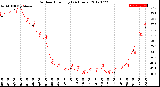 Milwaukee Weather Outdoor Humidity<br>(24 Hours)