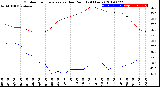 Milwaukee Weather Outdoor Temperature<br>vs Dew Point<br>(24 Hours)