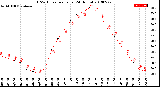 Milwaukee Weather THSW Index<br>per Hour<br>(24 Hours)