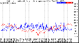 Milwaukee Weather Outdoor Humidity<br>At Daily High<br>Temperature<br>(Past Year)