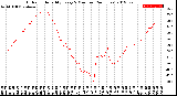 Milwaukee Weather Outdoor Humidity<br>Every 5 Minutes<br>(24 Hours)