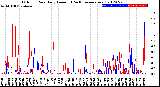 Milwaukee Weather Outdoor Rain<br>Daily Amount<br>(Past/Previous Year)