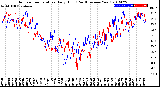 Milwaukee Weather Outdoor Temperature<br>Daily High<br>(Past/Previous Year)