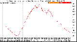 Milwaukee Weather Outdoor Temperature<br>vs Heat Index<br>per Minute<br>(24 Hours)