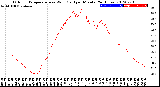 Milwaukee Weather Outdoor Temperature<br>vs Wind Chill<br>per Minute<br>(24 Hours)