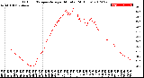 Milwaukee Weather Outdoor Temperature<br>per Minute<br>(24 Hours)