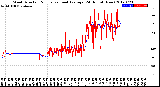 Milwaukee Weather Wind Direction<br>Normalized and Average<br>(24 Hours) (New)