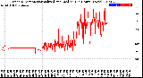 Milwaukee Weather Wind Direction<br>Normalized and Median<br>(24 Hours) (New)