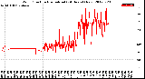 Milwaukee Weather Wind Direction<br>Normalized<br>(24 Hours) (New)