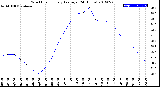 Milwaukee Weather Wind Chill<br>Hourly Average<br>(24 Hours)