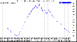 Milwaukee Weather Wind Chill<br>per Minute<br>(24 Hours)