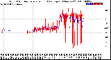 Milwaukee Weather Wind Direction<br>Normalized and Average<br>(24 Hours) (Old)