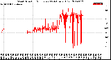 Milwaukee Weather Wind Direction<br>Normalized<br>(24 Hours) (Old)