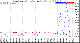 Milwaukee Weather Evapotranspiration<br>vs Rain per Day<br>(Inches)