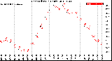 Milwaukee Weather Heat Index<br>(24 Hours)