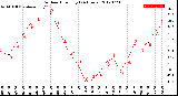 Milwaukee Weather Outdoor Humidity<br>(24 Hours)