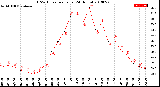 Milwaukee Weather THSW Index<br>per Hour<br>(24 Hours)