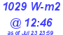 Milwaukee Weather Solar Radiation High Today