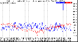 Milwaukee Weather Outdoor Humidity<br>At Daily High<br>Temperature<br>(Past Year)