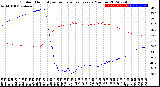 Milwaukee Weather Outdoor Humidity<br>vs Temperature<br>Every 5 Minutes