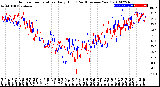 Milwaukee Weather Outdoor Temperature<br>Daily High<br>(Past/Previous Year)