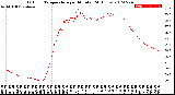 Milwaukee Weather Outdoor Temperature<br>per Minute<br>(24 Hours)