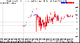 Milwaukee Weather Wind Direction<br>Normalized and Average<br>(24 Hours) (New)