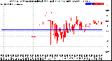 Milwaukee Weather Wind Direction<br>Normalized and Median<br>(24 Hours) (New)