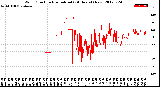 Milwaukee Weather Wind Direction<br>Normalized<br>(24 Hours) (New)