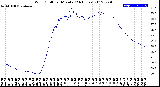 Milwaukee Weather Wind Chill<br>per Minute<br>(24 Hours)