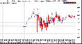 Milwaukee Weather Wind Direction<br>Normalized and Average<br>(24 Hours) (Old)