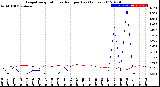 Milwaukee Weather Evapotranspiration<br>vs Rain per Day<br>(Inches)