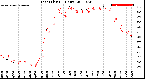 Milwaukee Weather Heat Index<br>(24 Hours)