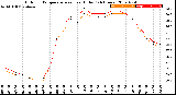 Milwaukee Weather Outdoor Temperature<br>vs Heat Index<br>(24 Hours)