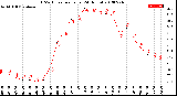 Milwaukee Weather THSW Index<br>per Hour<br>(24 Hours)