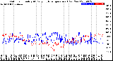 Milwaukee Weather Outdoor Humidity<br>At Daily High<br>Temperature<br>(Past Year)