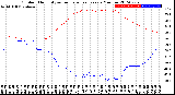 Milwaukee Weather Outdoor Humidity<br>vs Temperature<br>Every 5 Minutes