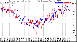 Milwaukee Weather Outdoor Temperature<br>Daily High<br>(Past/Previous Year)