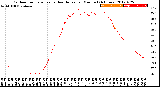 Milwaukee Weather Outdoor Temperature<br>vs Heat Index<br>per Minute<br>(24 Hours)