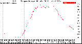 Milwaukee Weather Outdoor Temperature<br>per Minute<br>(24 Hours)