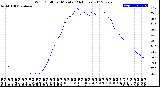 Milwaukee Weather Wind Chill<br>per Minute<br>(24 Hours)