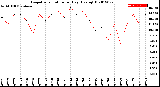 Milwaukee Weather Evapotranspiration<br>per Day (Ozs sq/ft)