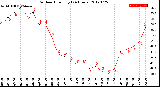 Milwaukee Weather Outdoor Humidity<br>(24 Hours)